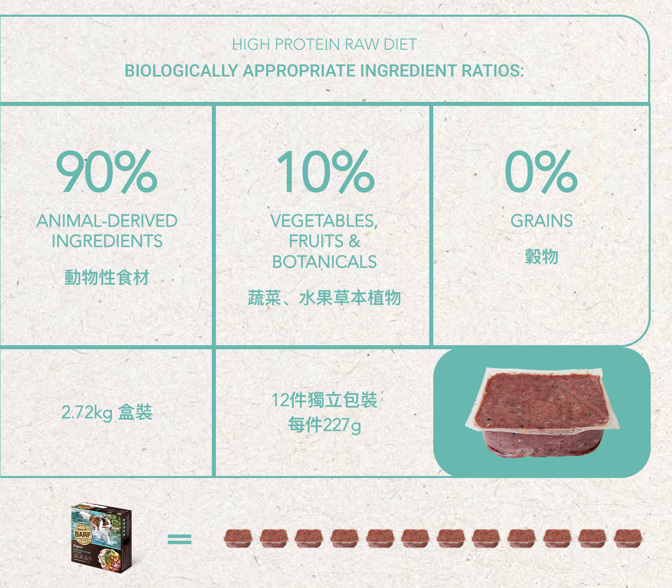 BARF Frozen Dog Food – Combo