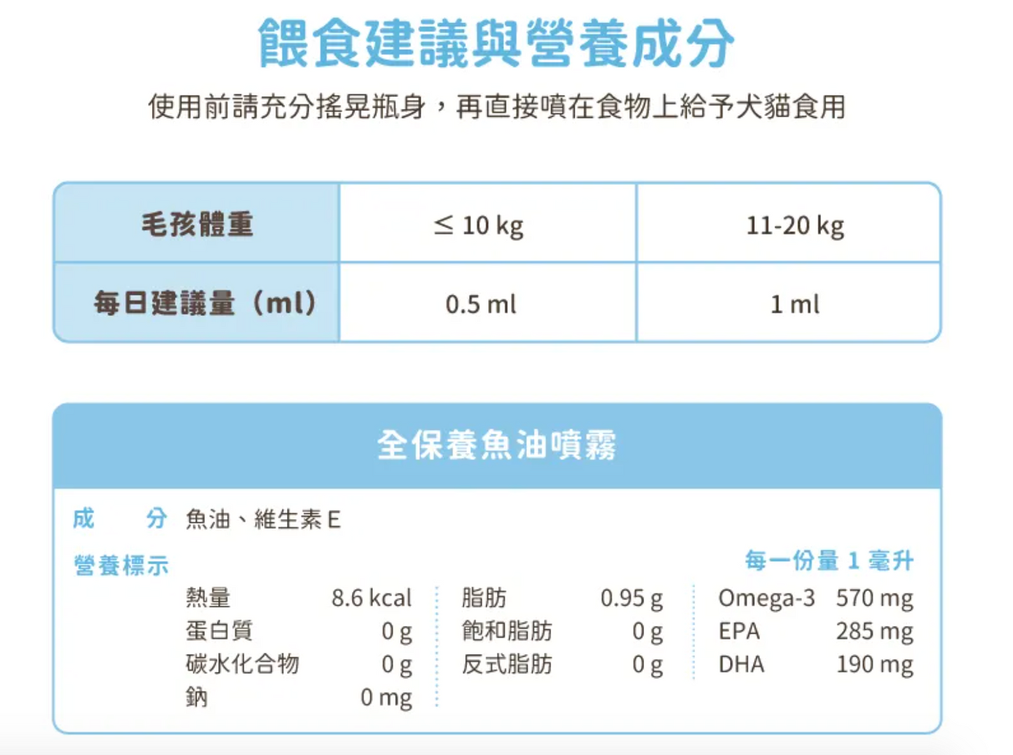 Omega-3 Fish Oil Spray