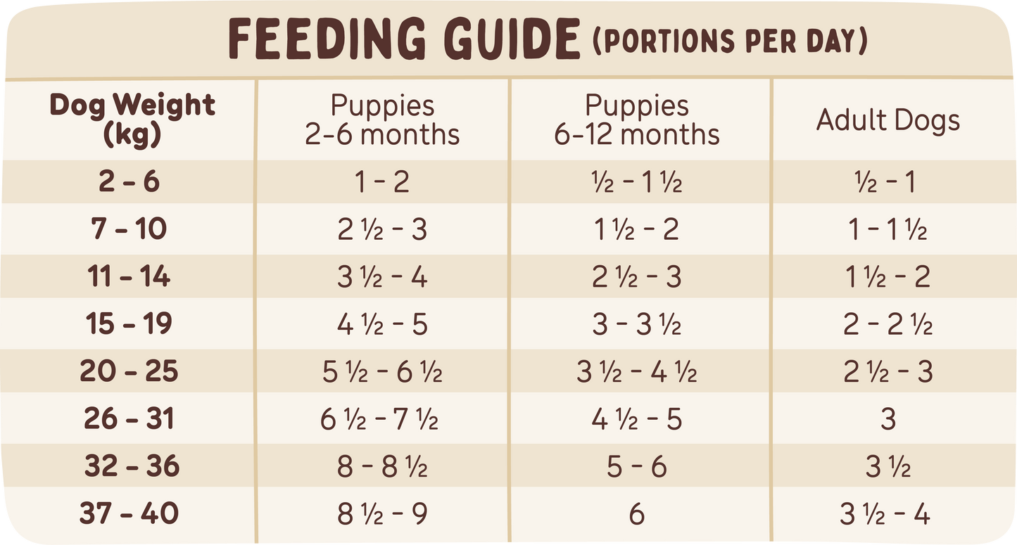 Frozen Raw Dog Food - Sensitive Skin Diet