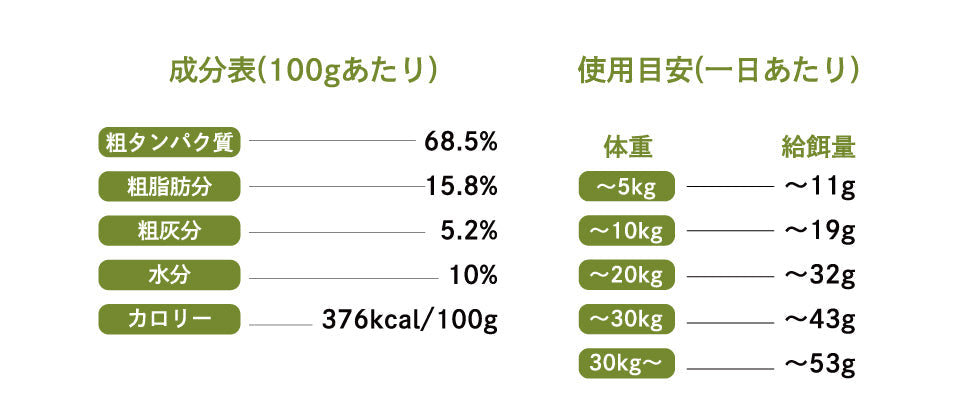 Freeze Dried Iwami Pork 45g