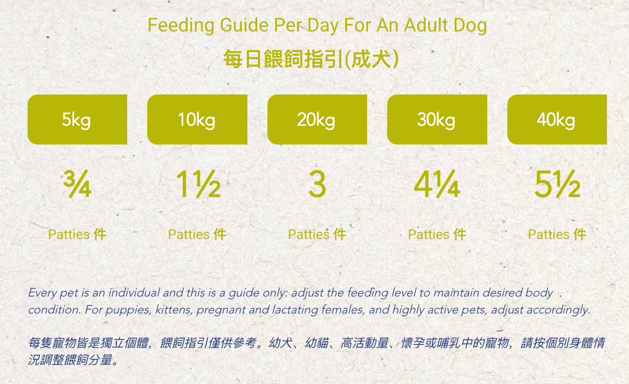 BARF Frozen Dog Food – Lamb
