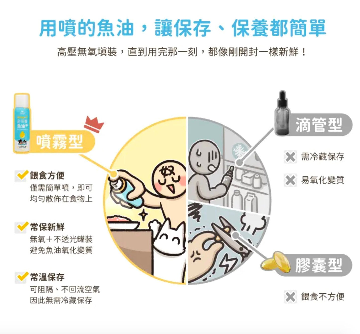 Omega-3 Fish Oil Spray