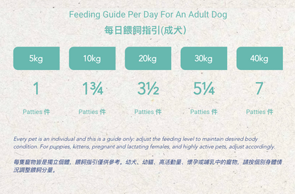 BARF Frozen Dog Food – Combo