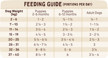 Frozen Raw Dog Food - Sensitive Skin Diet