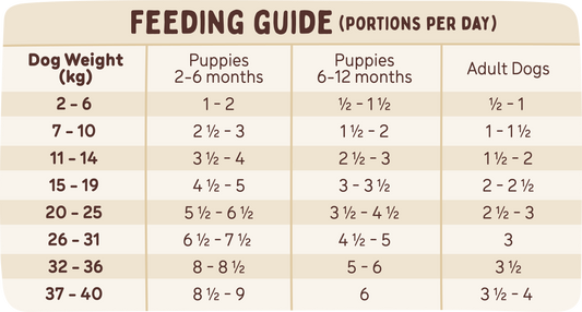 Frozen Raw Dog Food - Sensitive Skin Diet