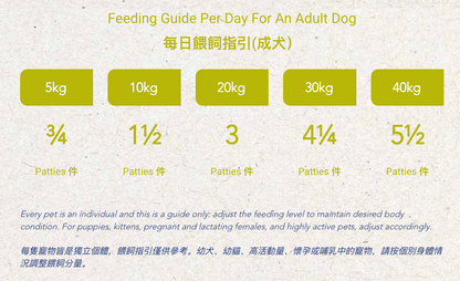 BARF Frozen Dog Food – Lamb